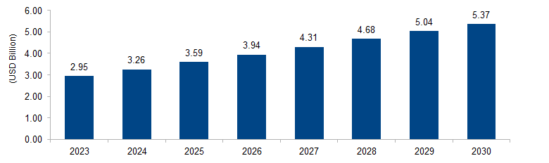 Empty Capsules Market