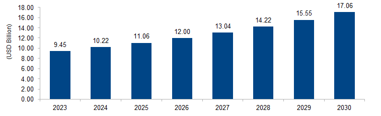 Fill Finish Manufacturing Market