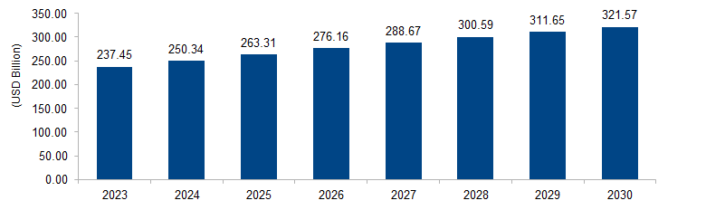 Flexible Packaging Market