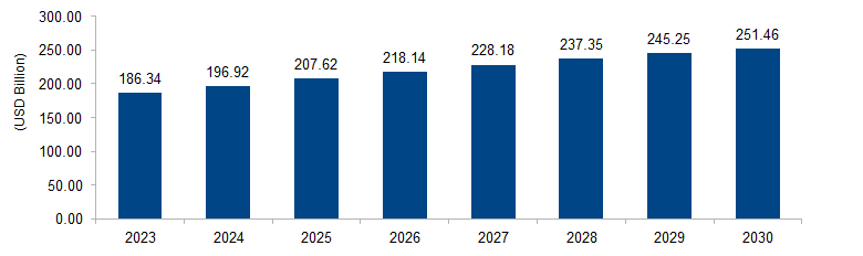 Flexible Plastic Packaging Market