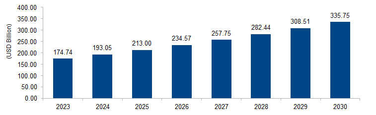 Immunotherapy Drugs Market