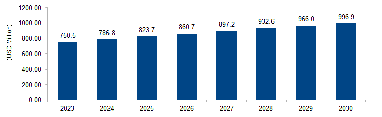 Inspection Machines Market