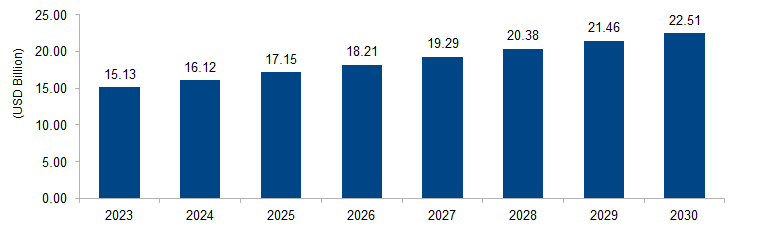 Leukemia Therapeutics Market