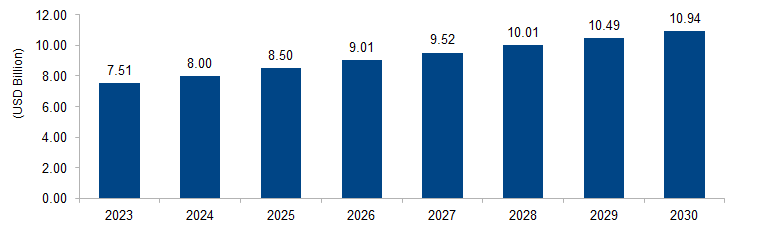 Medical Packaging Films Market