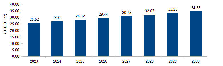 Mining Machinery Market