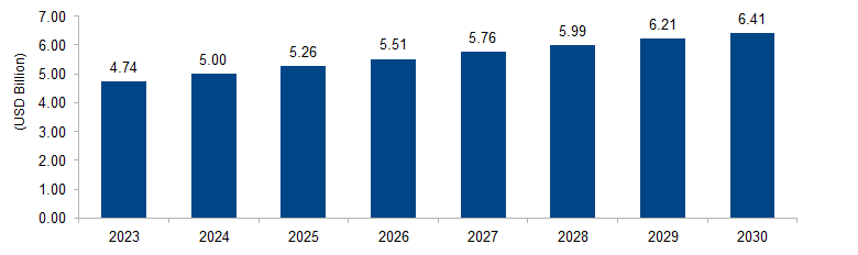 Molded Pulp Packaging Market