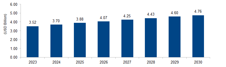 Nutraceutical Packaging Market