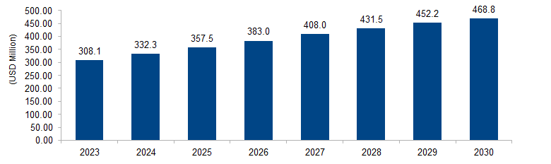 Orthopedic Software Market