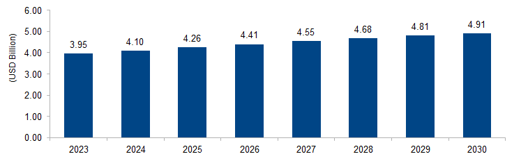 Overactive Bladder Treatment Market