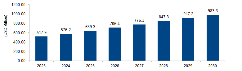 Particle Counters Market