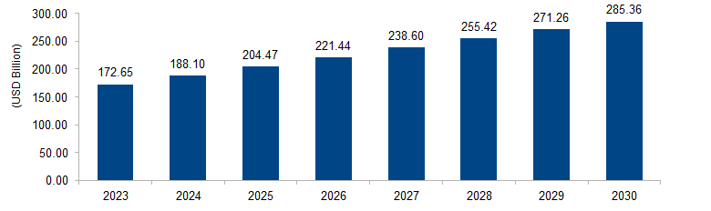 Pharmaceutical Contract Manufacturing Market