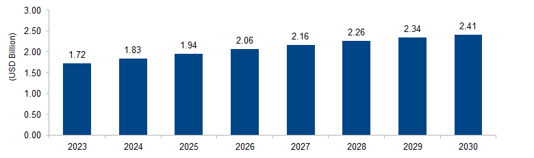 Pharmaceutical Drug Delivery Market