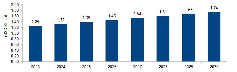 Pharmaceutical Gelatin Market