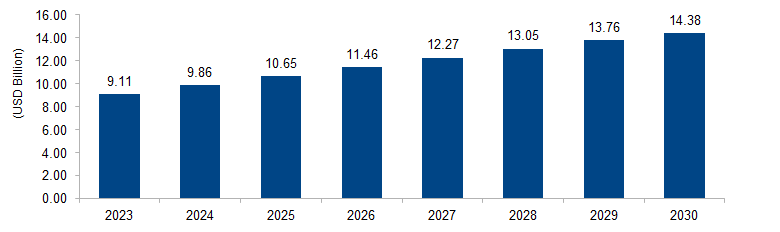 Pharmaceutical Packaging Equipment Market