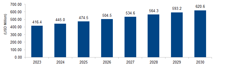 Polyvinyl Alcohol Films Market