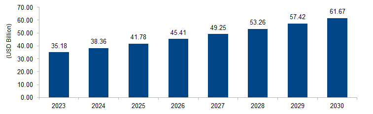 Prostate Health Market