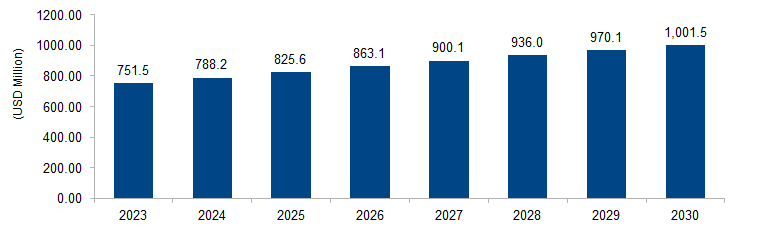 Tablet Coatings Market