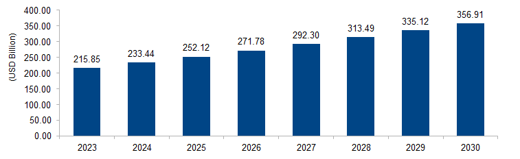 Topical Drug Delivery Market