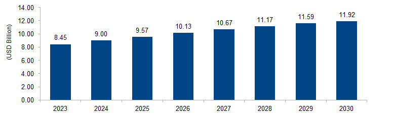 Veterinary Vaccines Market