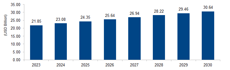 Automotive Brake System Market