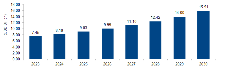 Automotive Camera Market