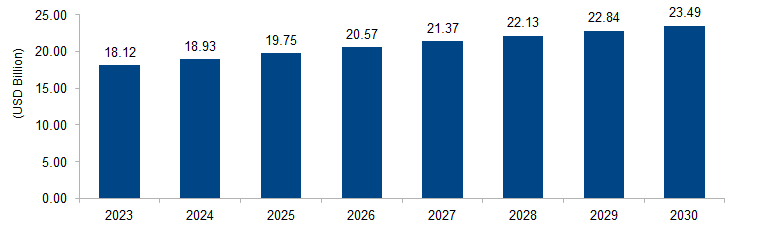 Automotive TIC Market