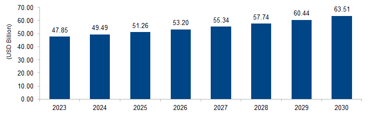 E-bike Market