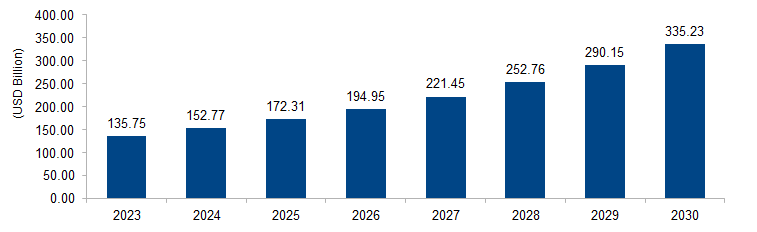 EV Battery Market