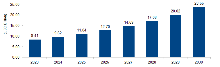 EV Cables Market