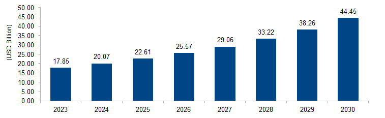 Electric Bus Market