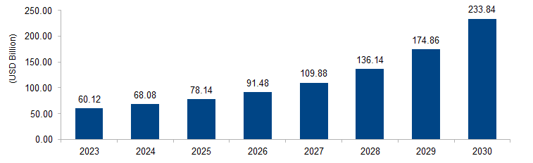 Electric Commercial Vehicle Market