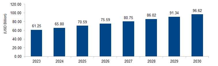 Forklift Market