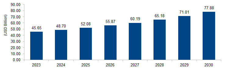 Micromotor Market