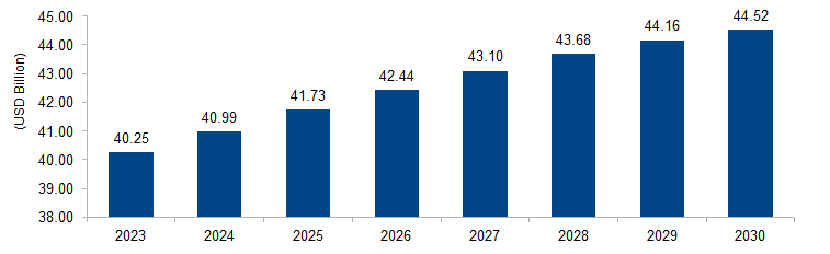 Passenger Car Seat Market