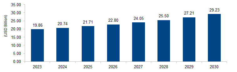 Quadricycle Market