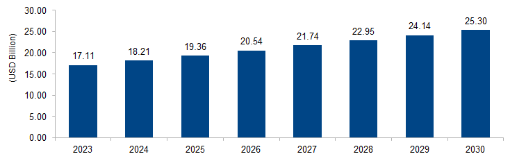 Recreational Boat Market