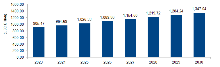 SUV Market