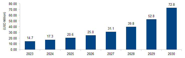 Co-Packaged Optics Market