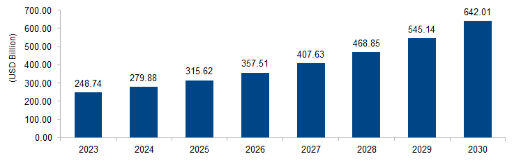 Human Augmentation Market