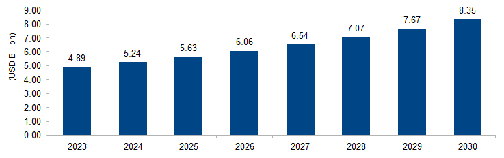 Human Machine Interface Market