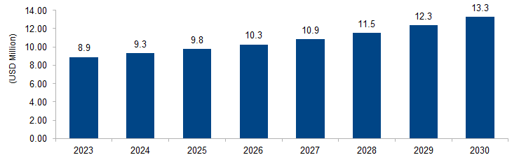 Liquid Crystal Antenna Market