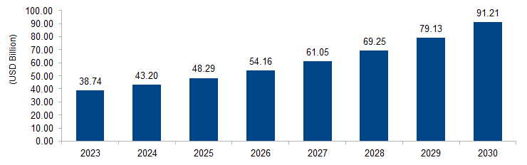 RF Signal Chain Component Market