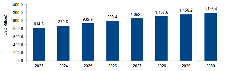 X-ray Inspection System Market